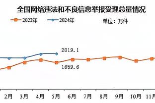 哈登：乔治是我们见过最好的得分手之一 我防守时对球队有利